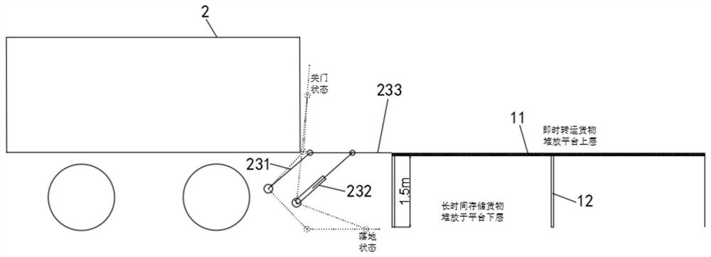 Intelligent logistics transportation system