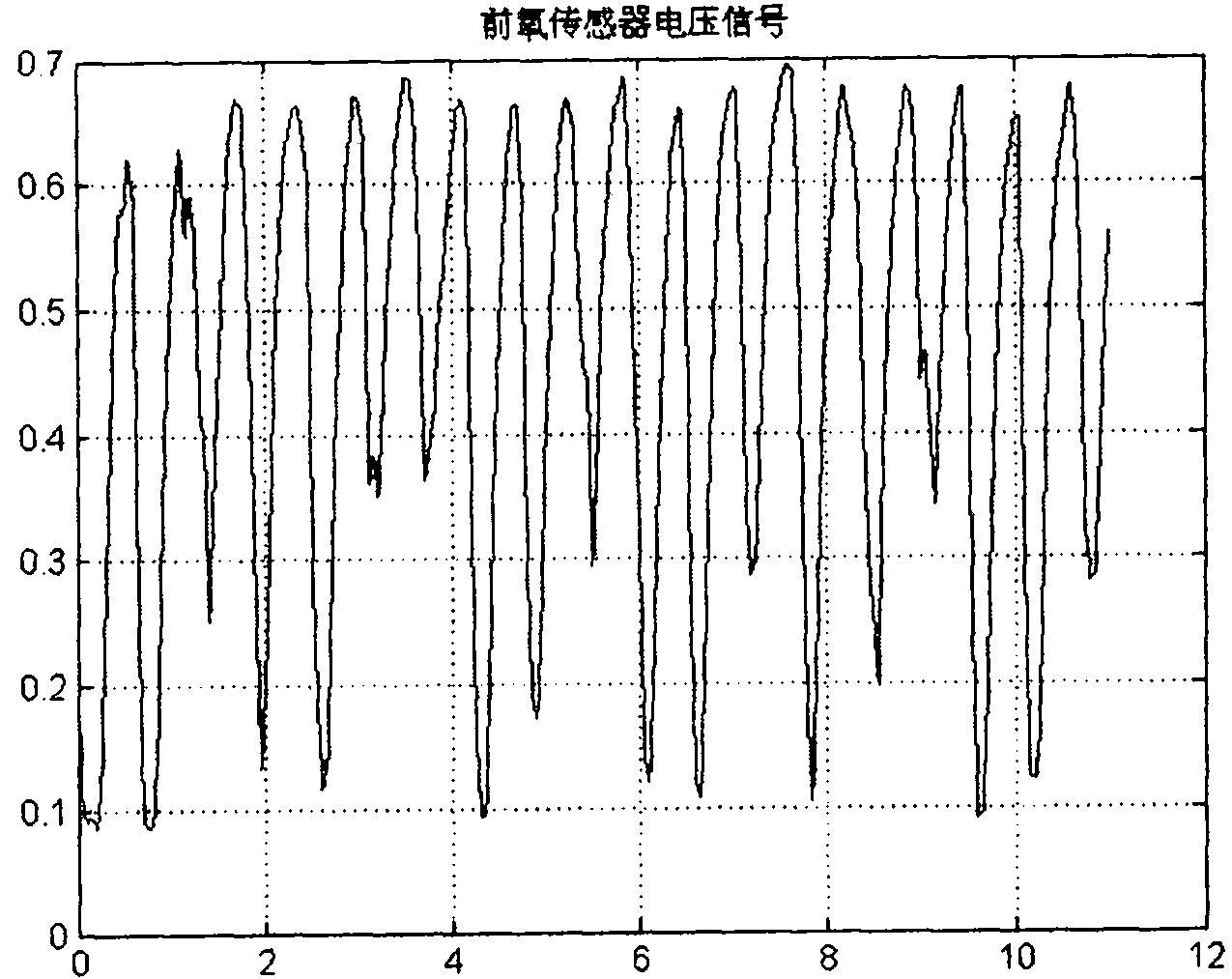 Oxygen sensor aging diagnosing method