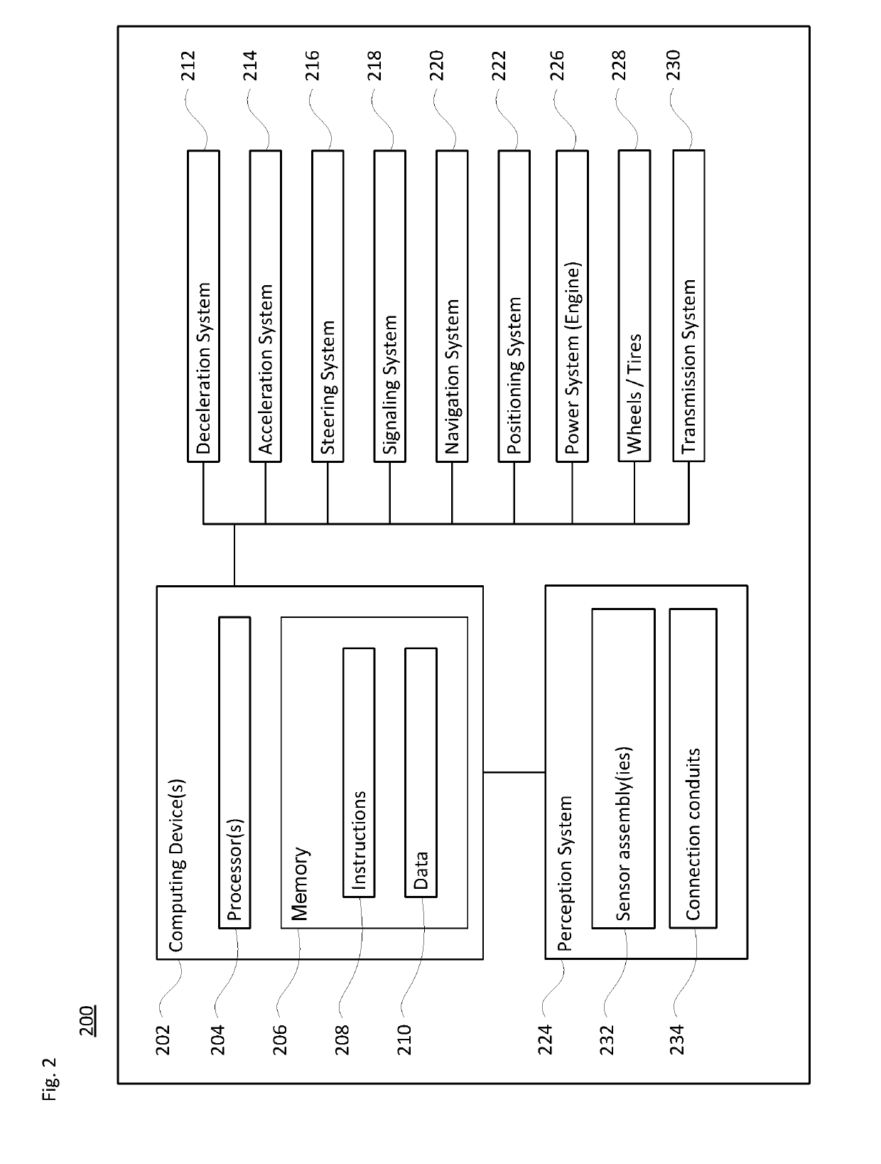 Sensor integration for large autonomous vehicles