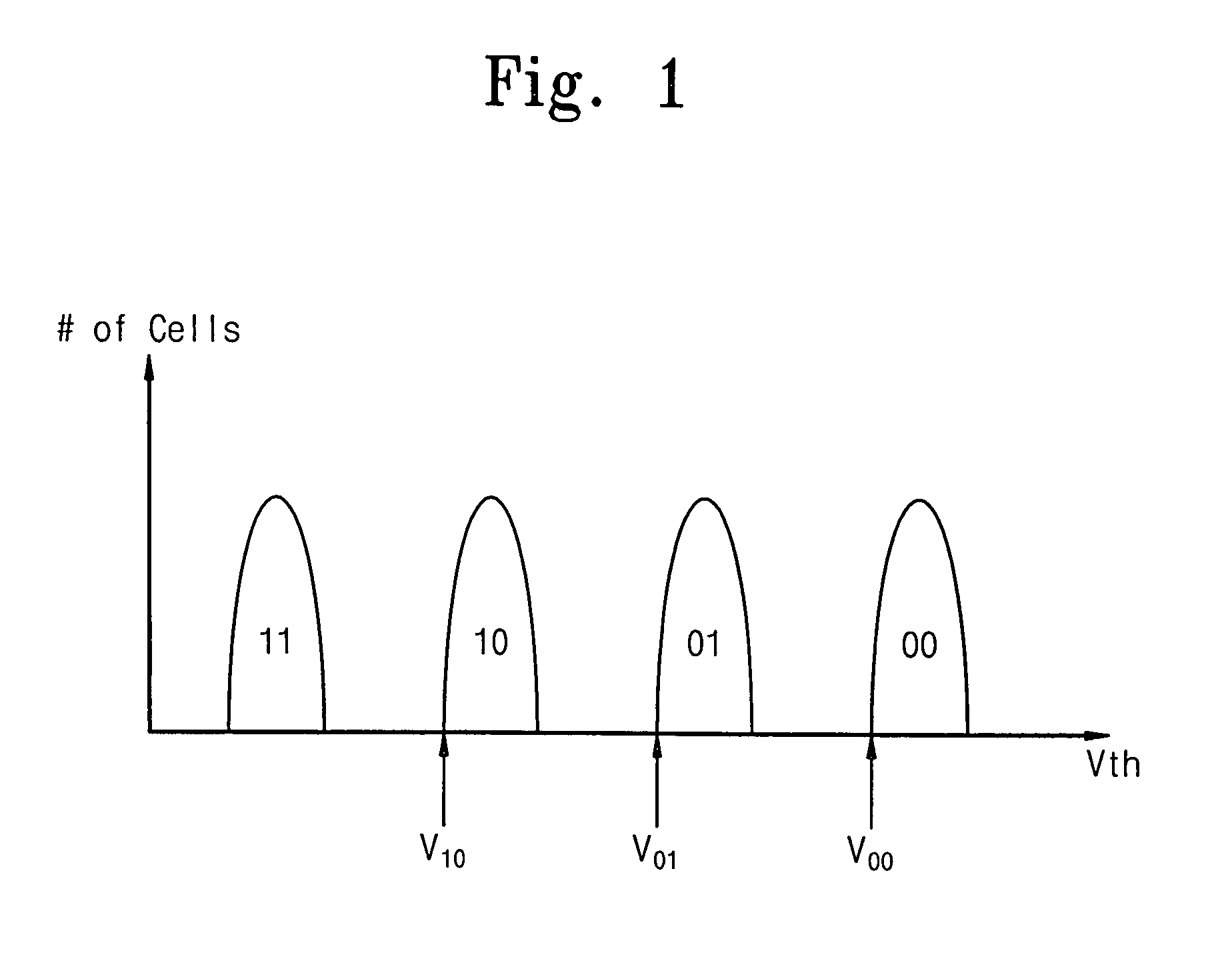 Semiconductor memory device and related programming method