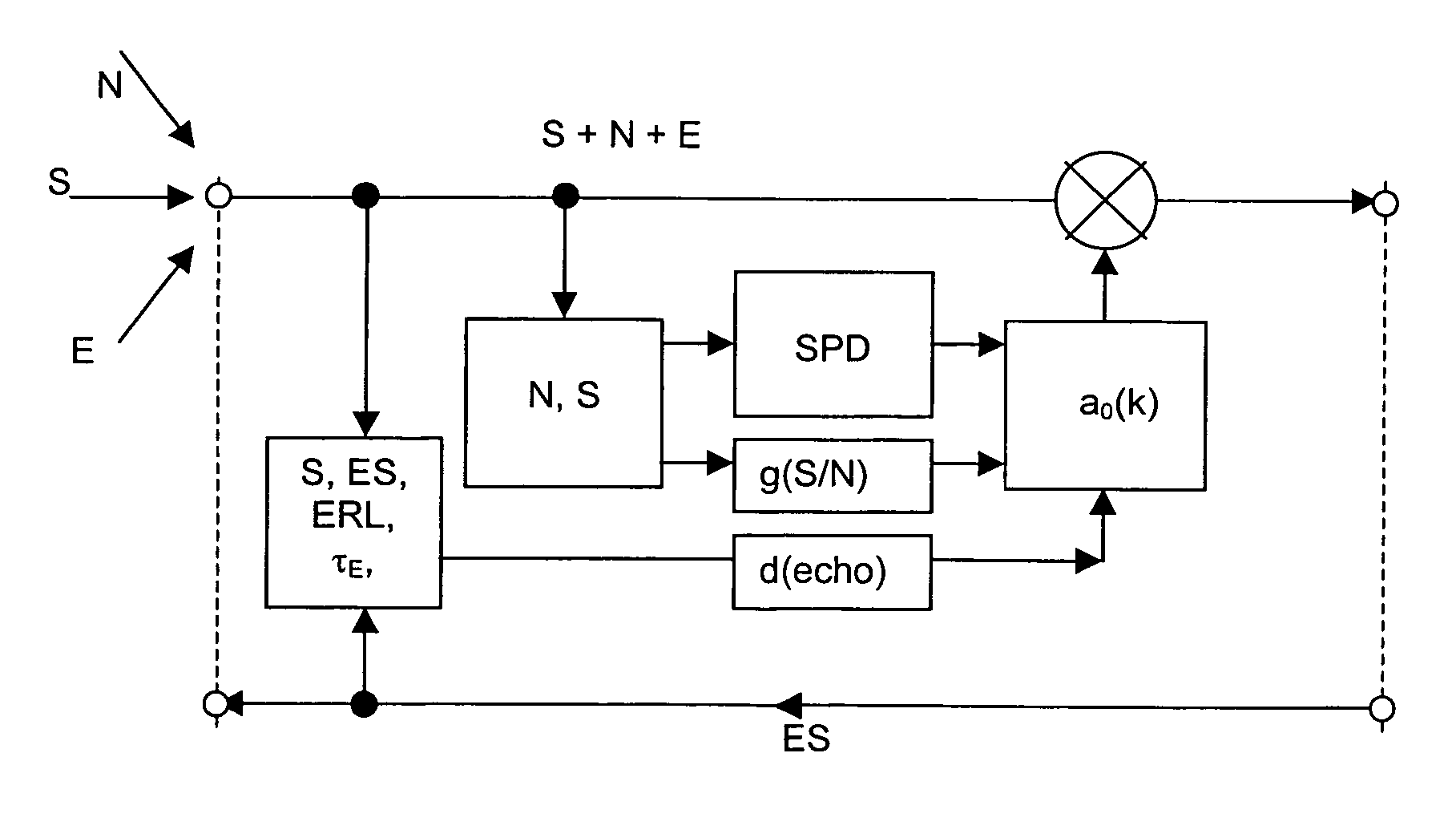 Exponential echo and noise reduction in silence intervals