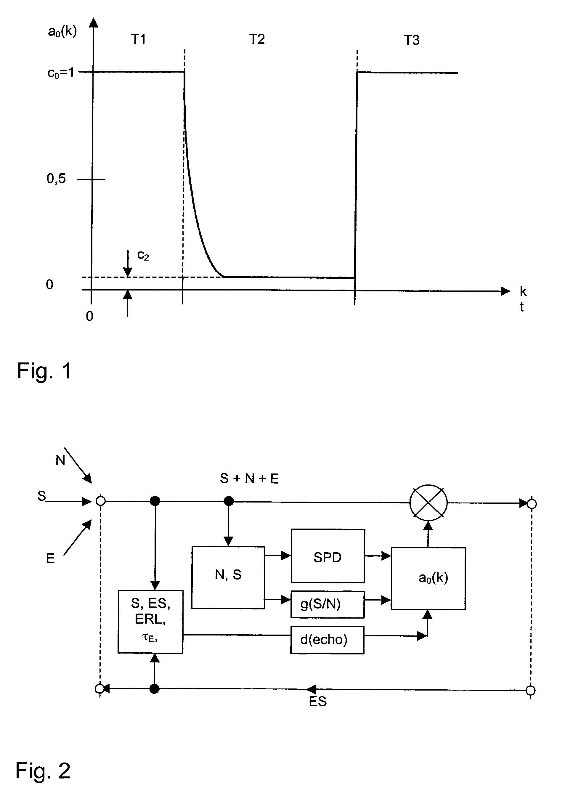 Exponential echo and noise reduction in silence intervals