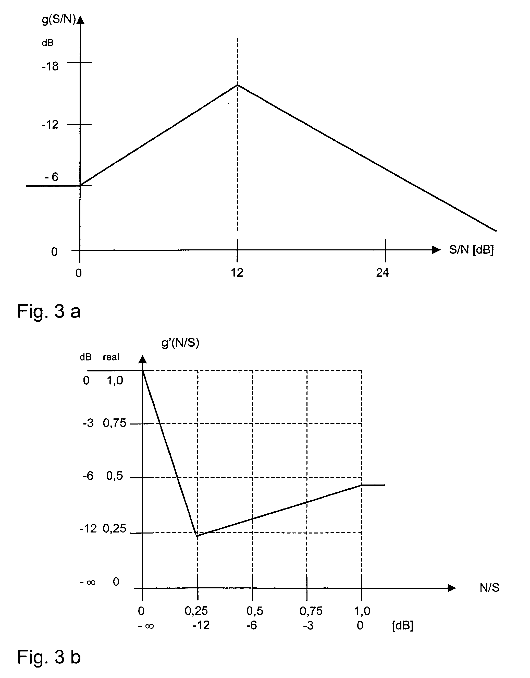 Exponential echo and noise reduction in silence intervals