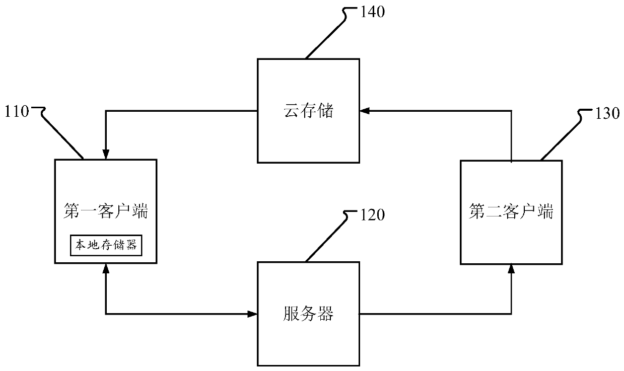 A data processing method and device