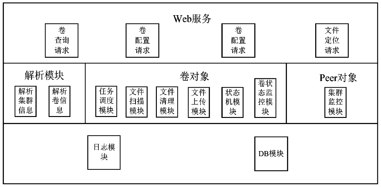 A data processing method and device