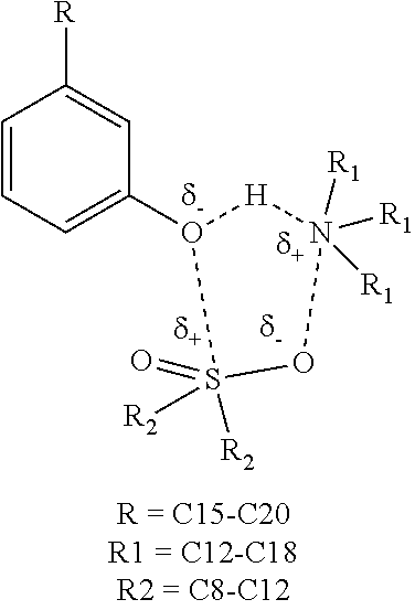 Lubricity and conductivity improver additive for ultra low sulfur diesel fuels