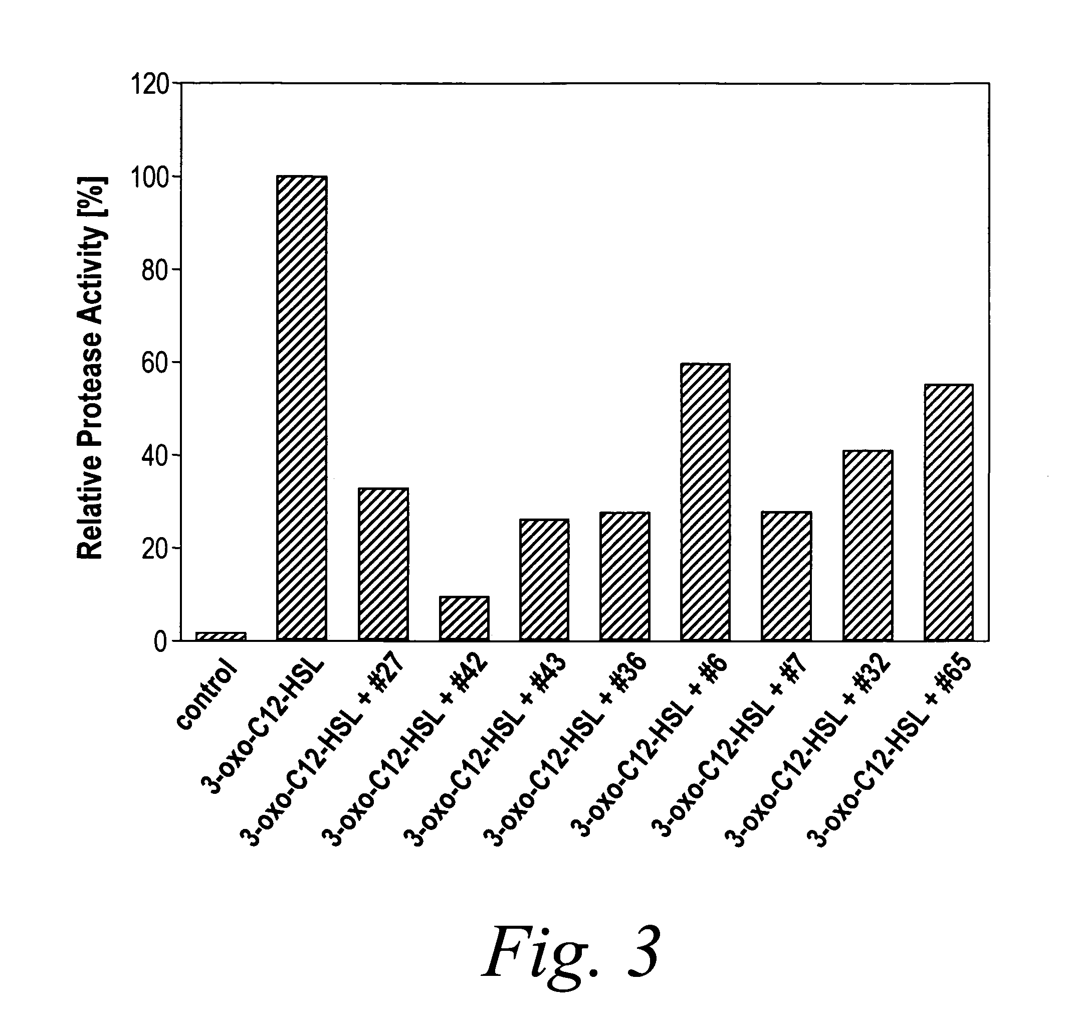 Modulation of pathogenicity