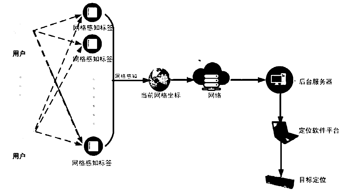 Indoor positioning and navigation method based on grid beacon and building information model