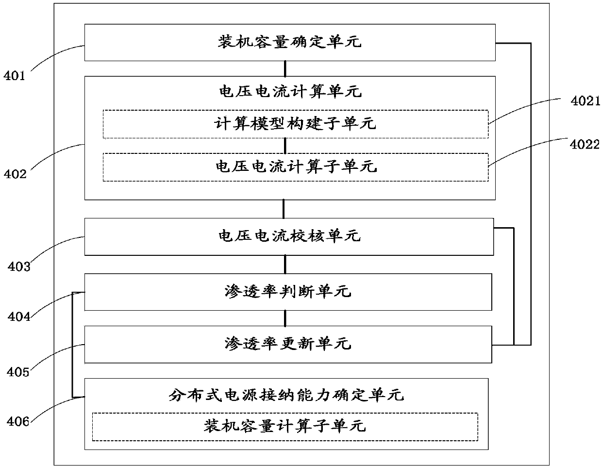 Method and device for determining accepting ability of medium and lower voltage distribution network to distributed power sources