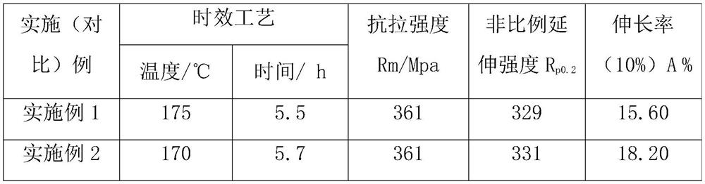 A kind of preparation method and application of aluminum alloy profiles