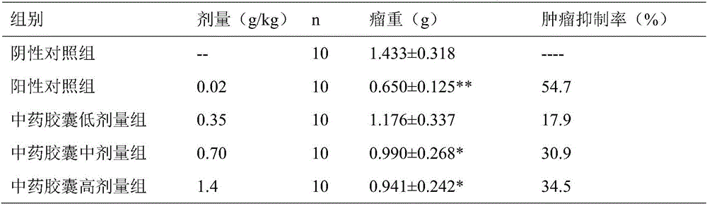 Medicinal composition for postoperative rehabilitation of differentiated thyroid carcinoma