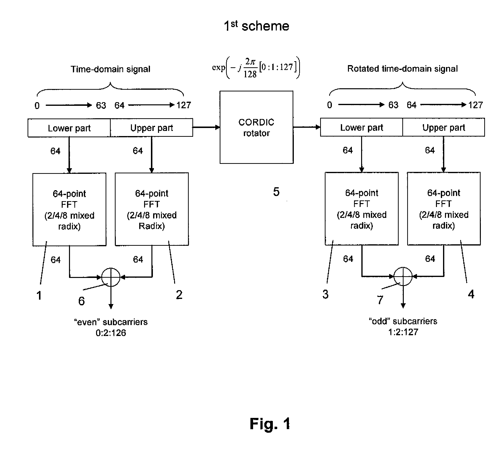 Method and apparatus for FFT computation