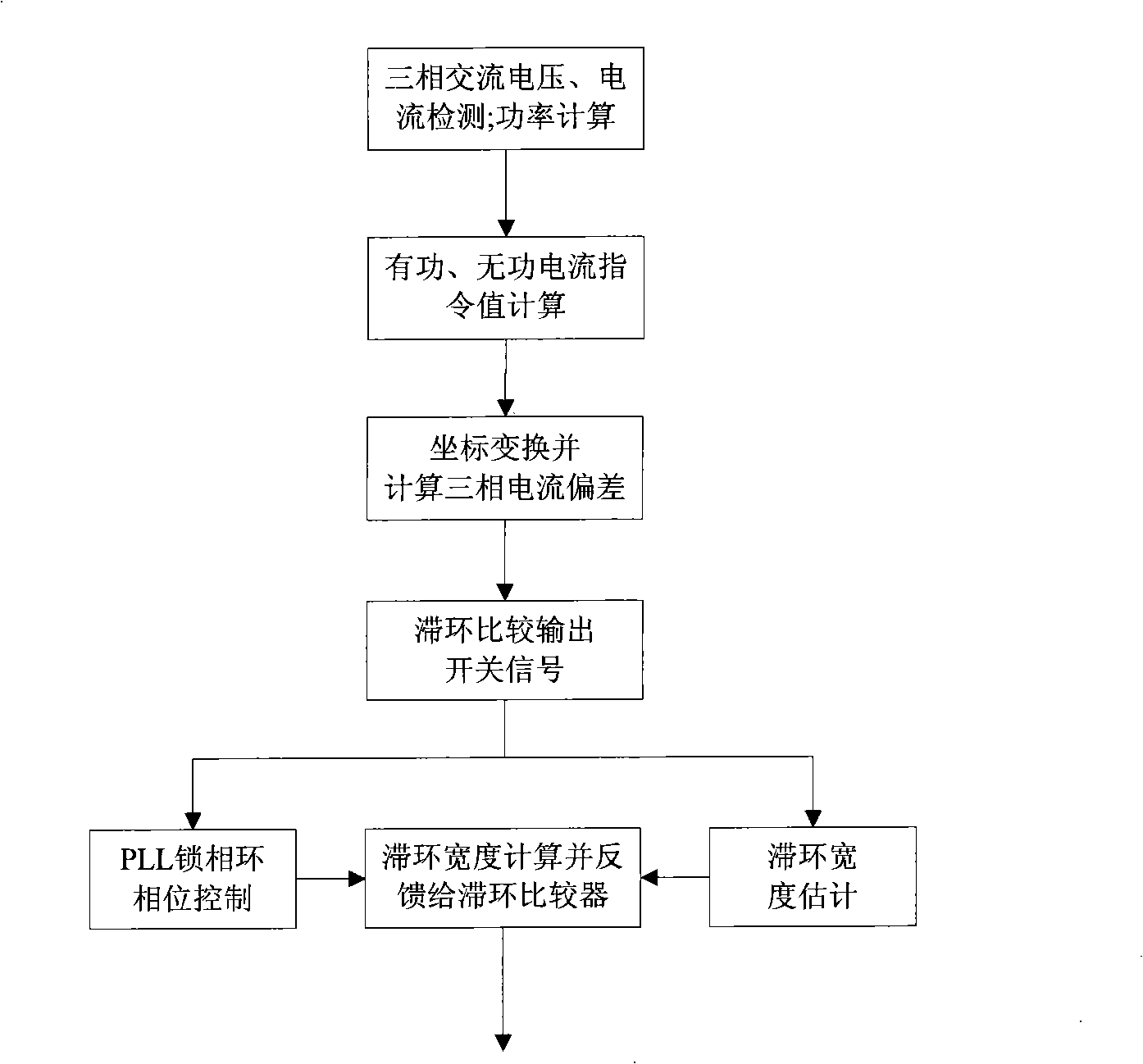 Current control method and device of flexible DC power transmission current transformer