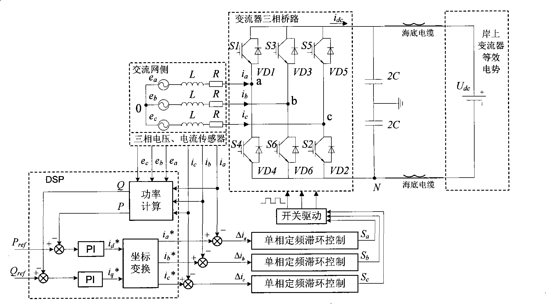 Current control method and device of flexible DC power transmission current transformer