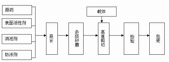 Weeding composition