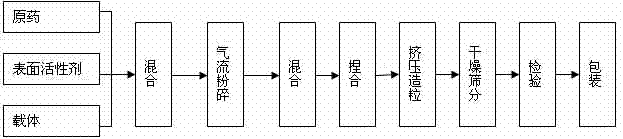 Weeding composition