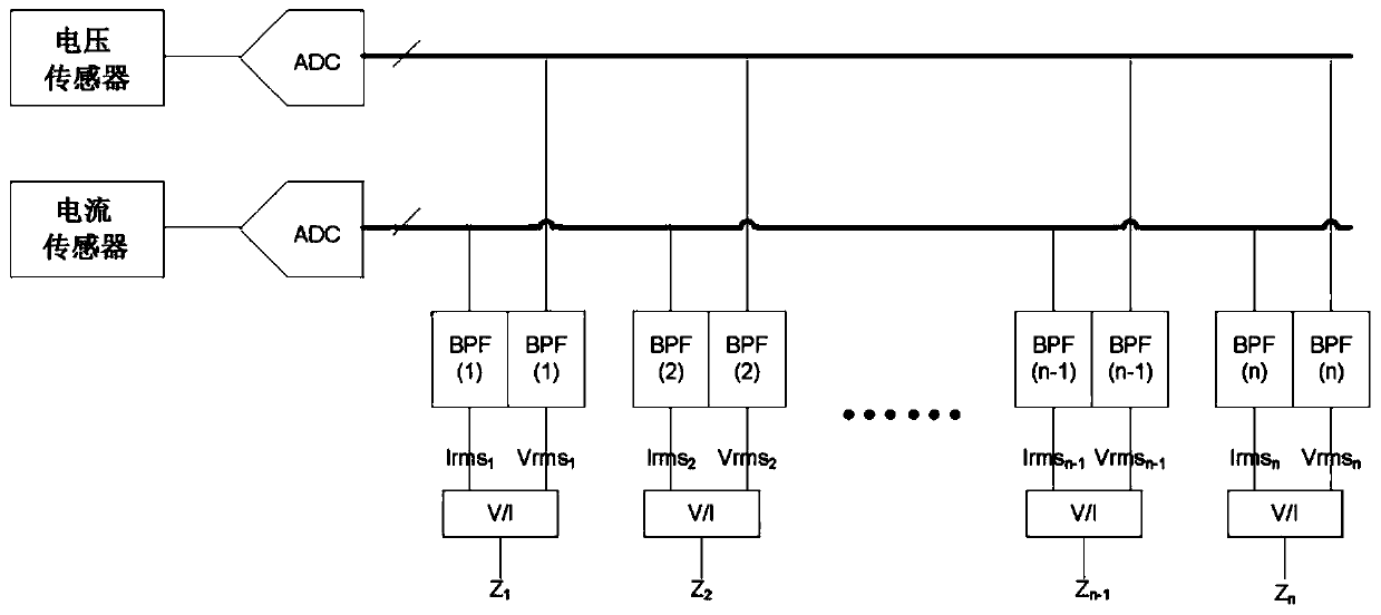 Mobile phone horn fo testing and tracking method