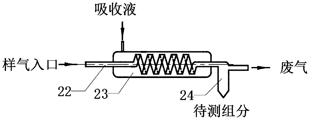 On-line detection method and device for ultralow-concentration ammonia gas content