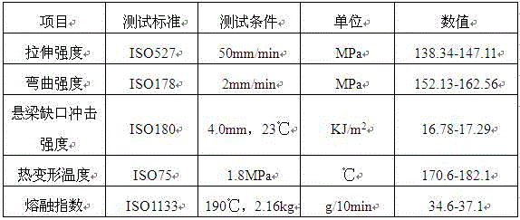 Novel glass fiber composite material used for 3D printing