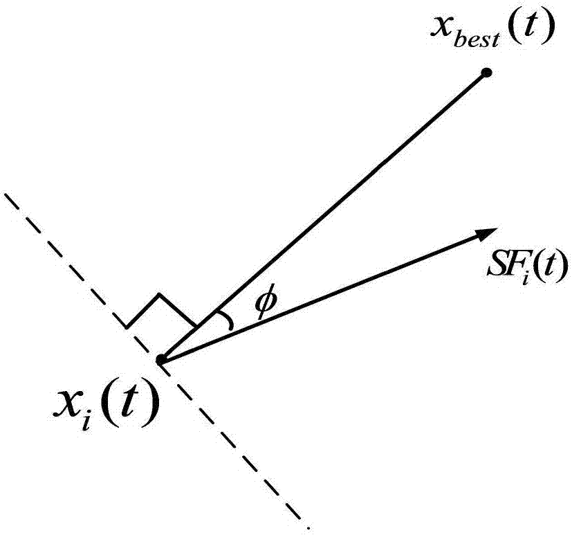 Engineering constraint parameter optimization method based on improved chaotic bee colony algorithm