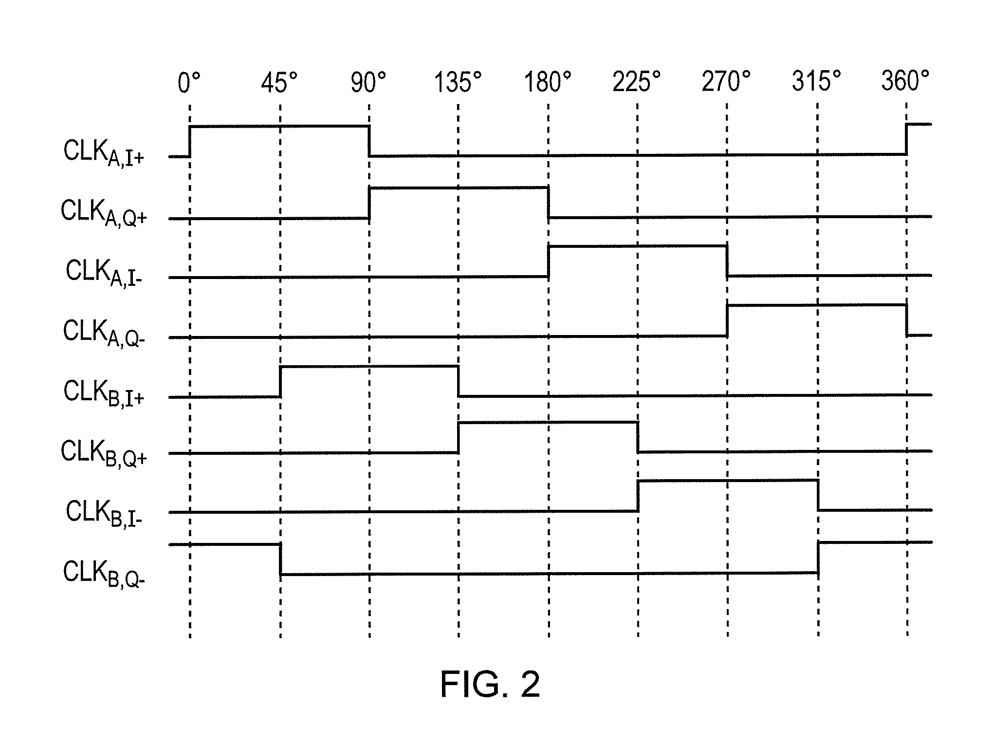 Signal filtering