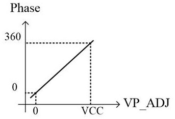 Device and method for clock signal recovery, nfc chip