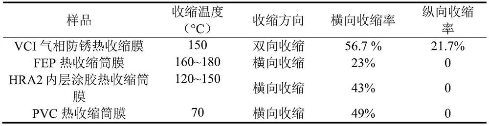 A kind of anti-icing wind power generator blade and its preparation process