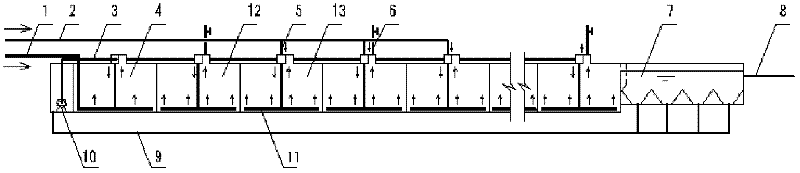 Horizontal well sewage treatment plant and method thereof