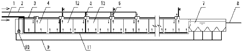 Horizontal well sewage treatment plant and method thereof