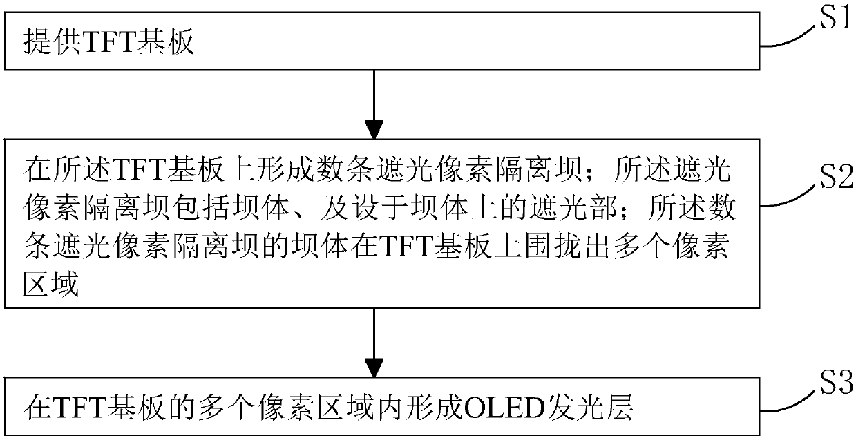 OLED display device and manufacturing method thereof