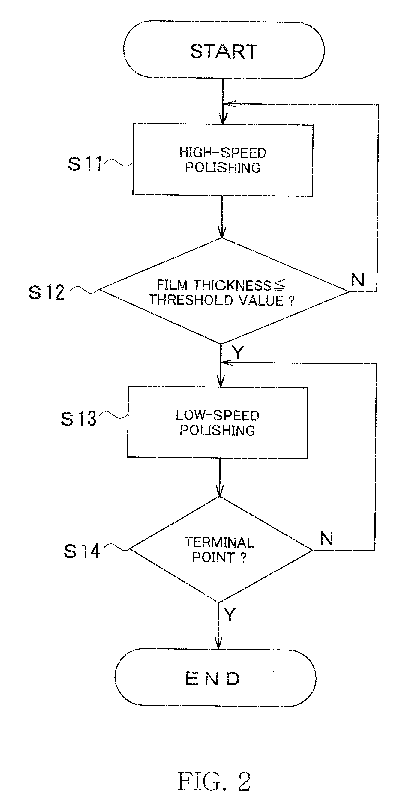 Cmp apparatus and method of polishing wafer using cmp