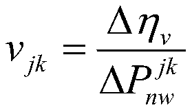 New energy acceptance capability and minimum startup evaluation method based on transient safety margin