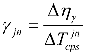 New energy acceptance capability and minimum startup evaluation method based on transient safety margin