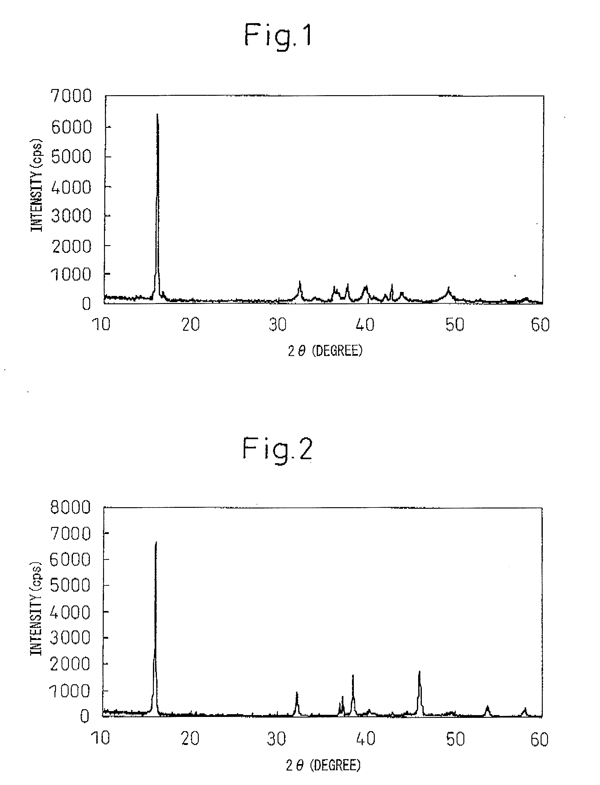 Mixed metal oxide and sodium secondary battery