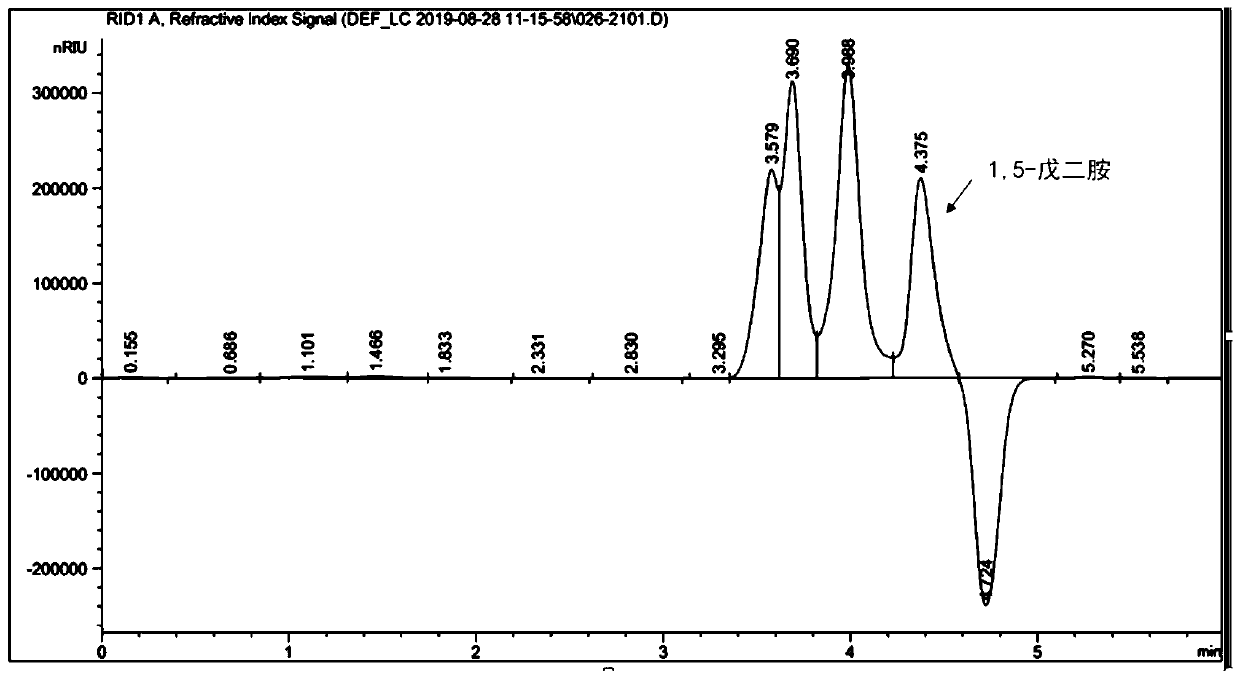 Bioconversion method for producing 1,5-pentanediamine