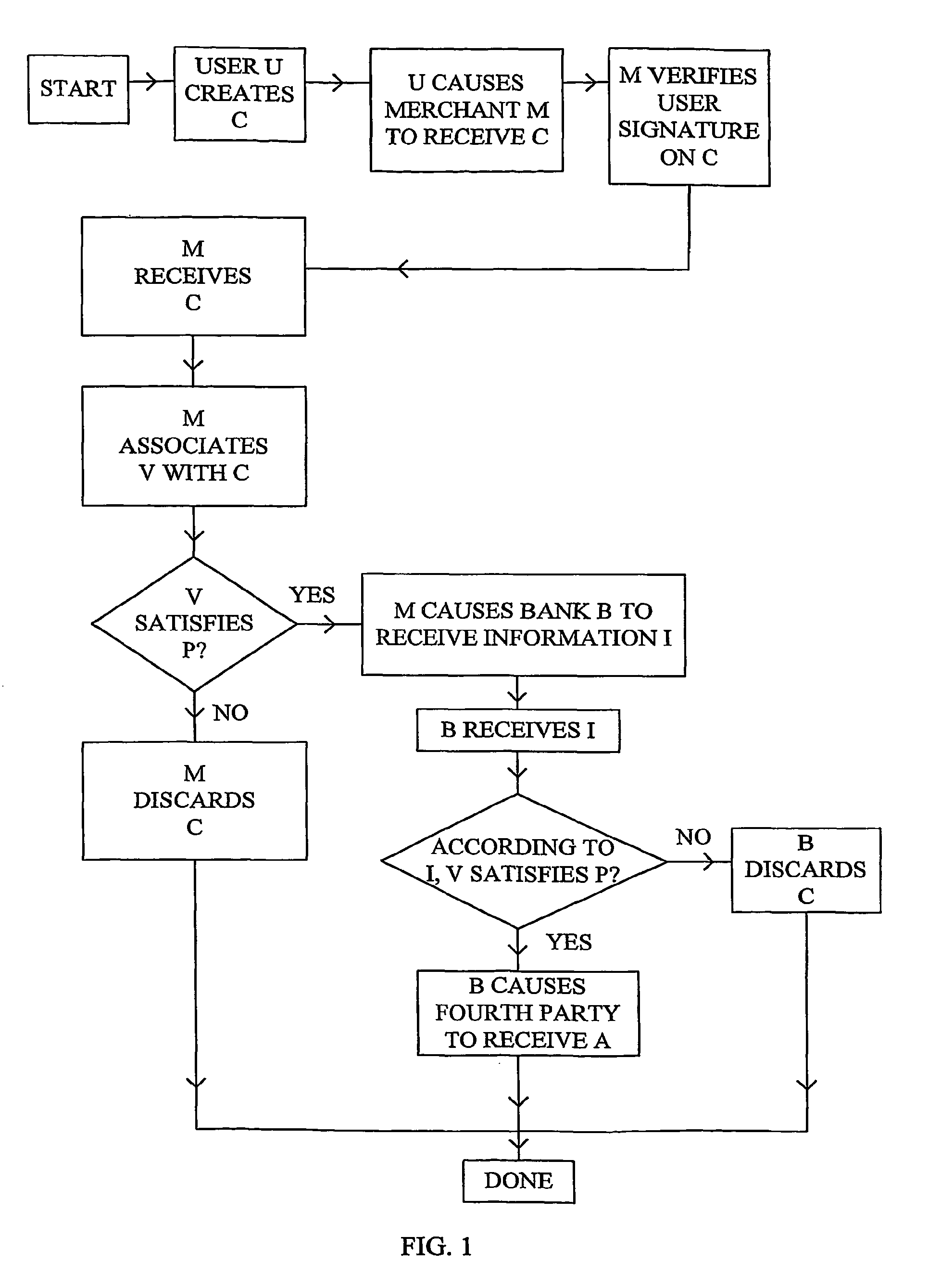 Method and system for micropayment transactions