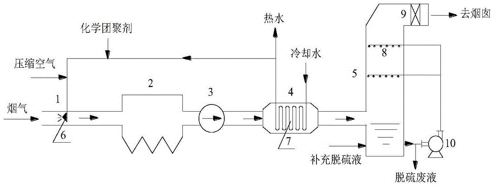 A method and device for synergistically enhancing PM2.5 removal and deep utilization of flue gas waste heat