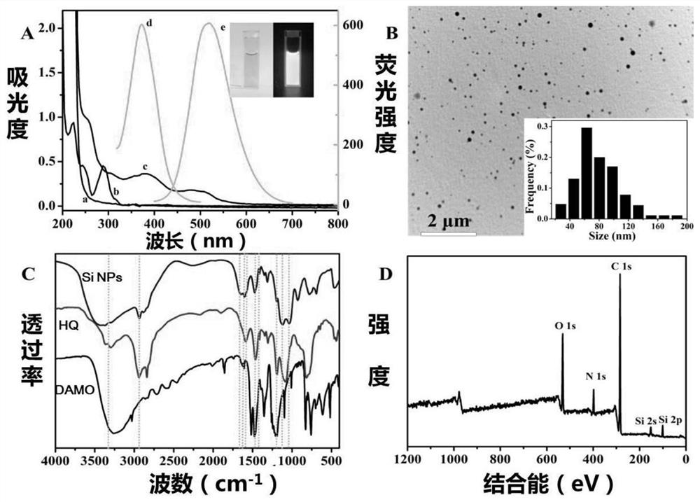 A kind of fluorescent detection method of alkaline phosphatase activity