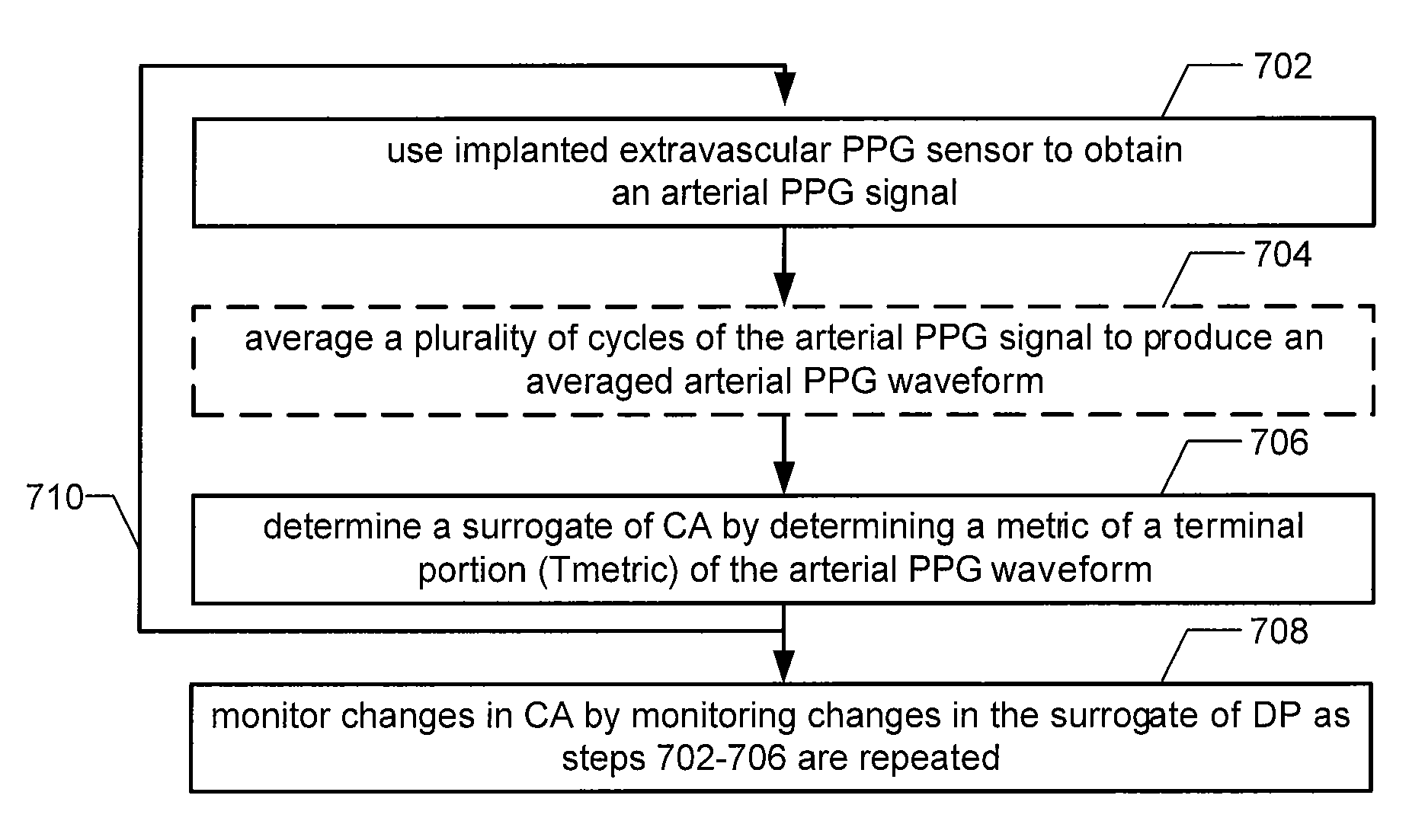 Implantable hemodynamic monitor and methods for use therewith