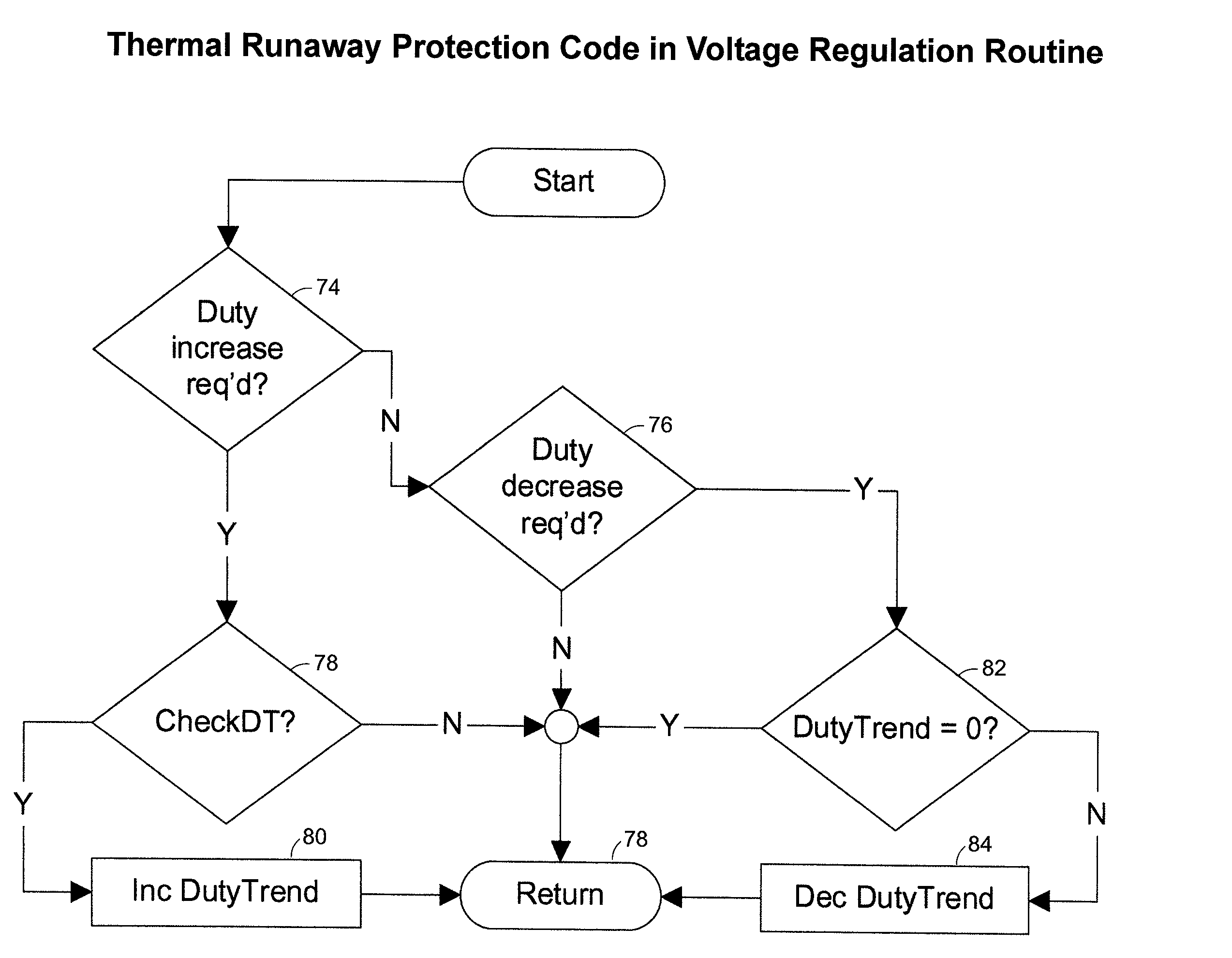 Thermal runaway protection system for a battery charger