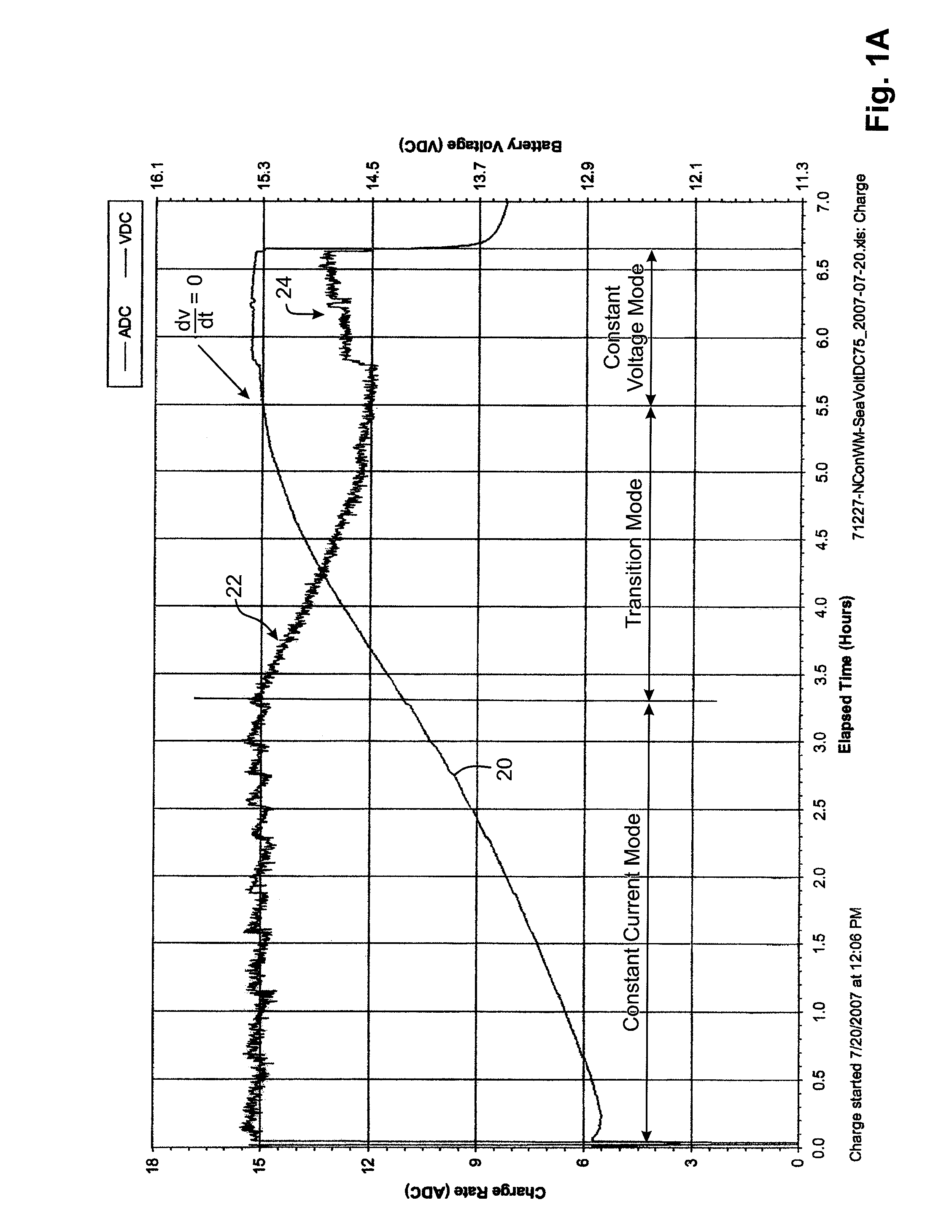 Thermal runaway protection system for a battery charger