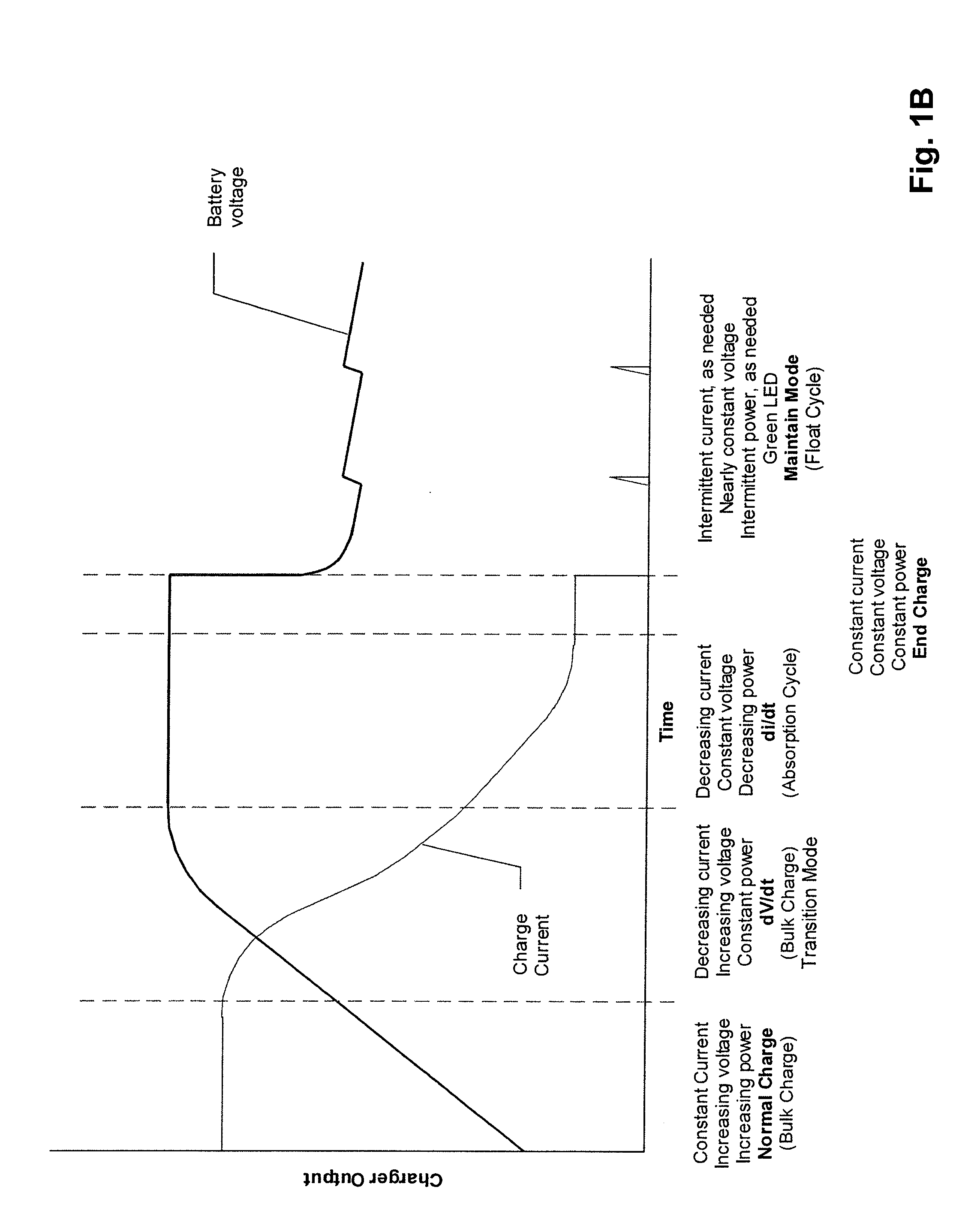 Thermal runaway protection system for a battery charger