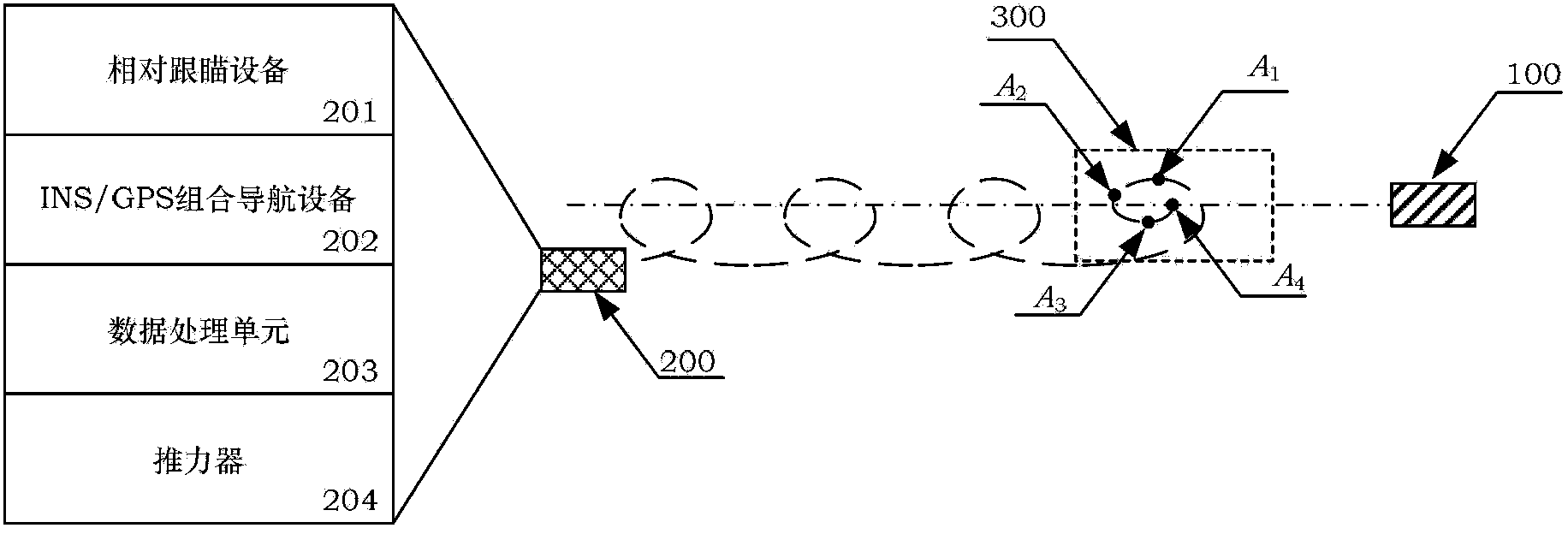 Accompanying initialization control method based on relative motion characteristic quantities among space vehicles