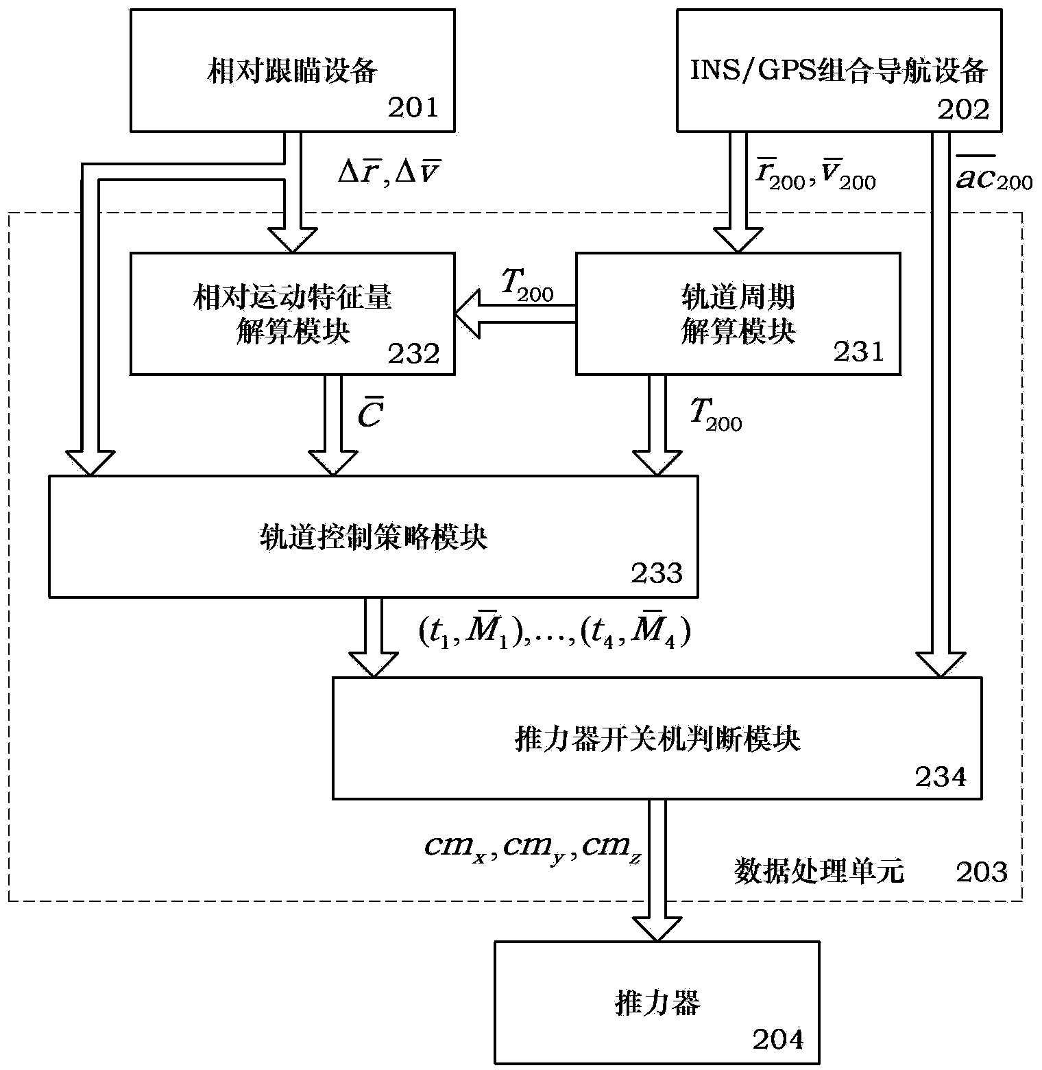 Accompanying initialization control method based on relative motion characteristic quantities among space vehicles