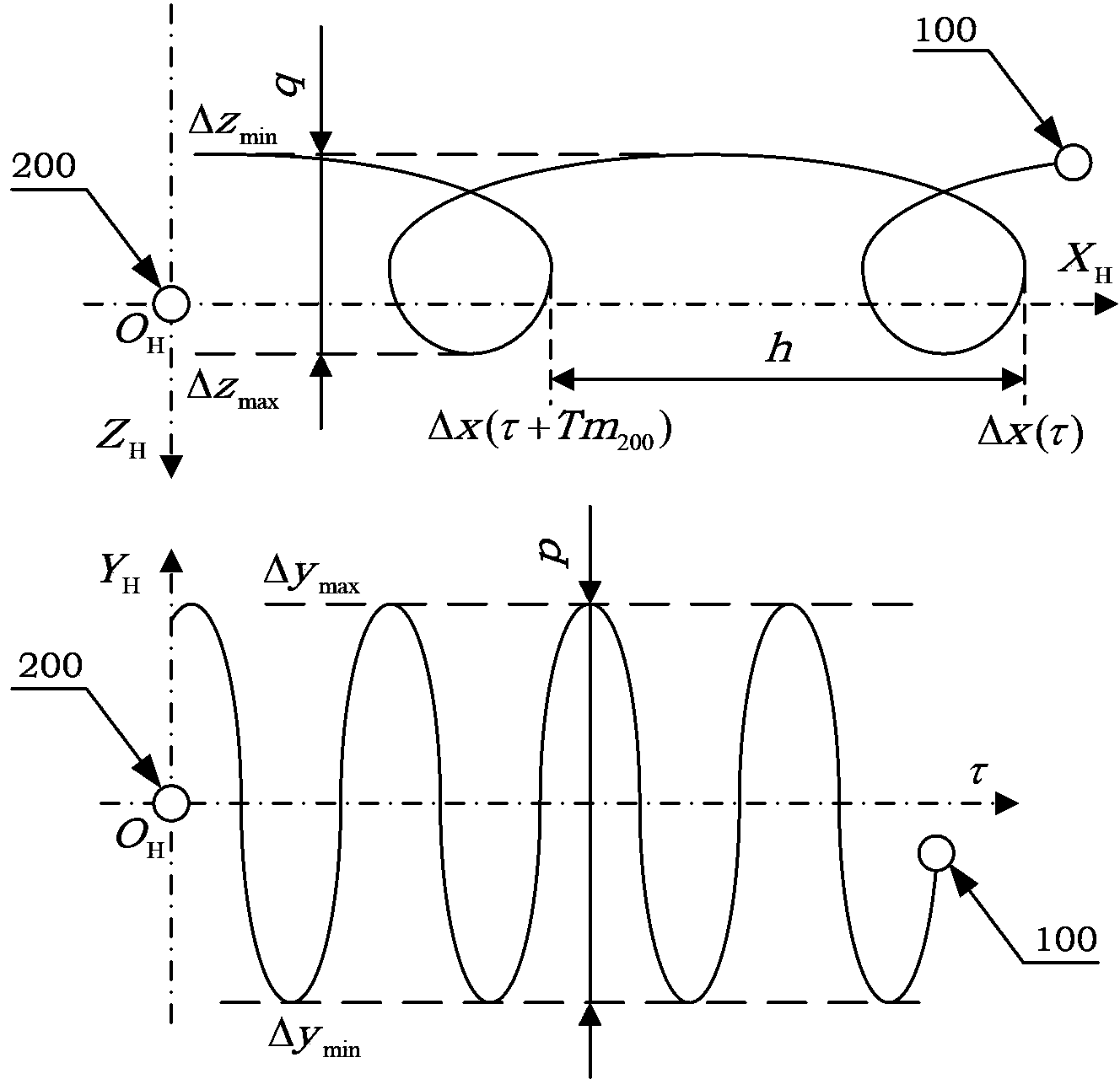 Accompanying initialization control method based on relative motion characteristic quantities among space vehicles