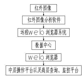 Infrared database intelligent diagnosis management system for charged equipment