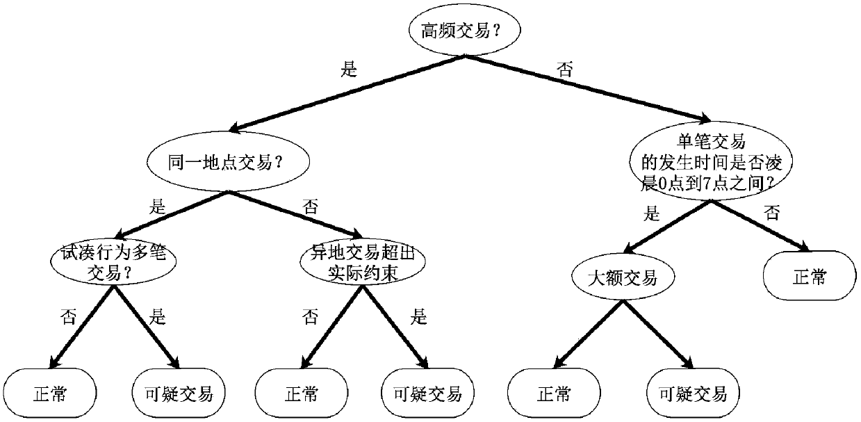 Online payment anti-fraud method and system