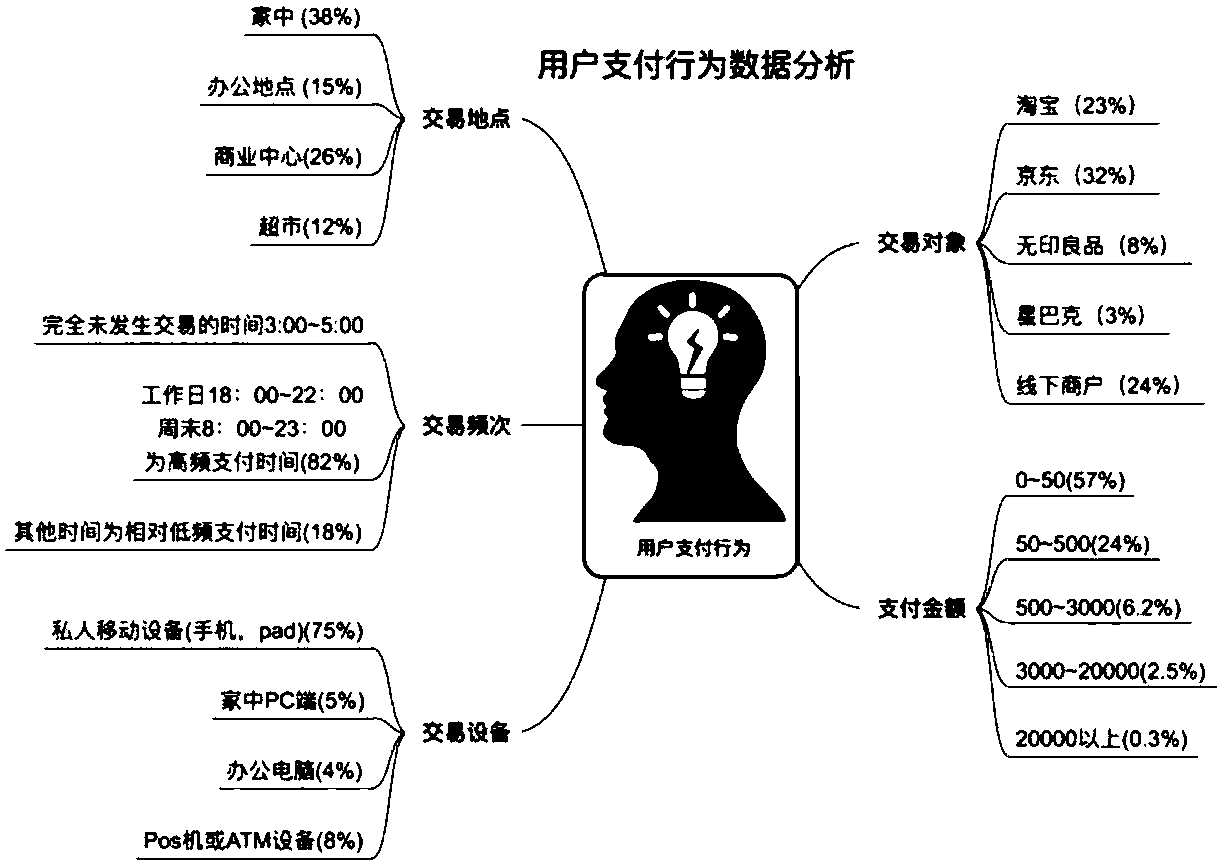 Online payment anti-fraud method and system