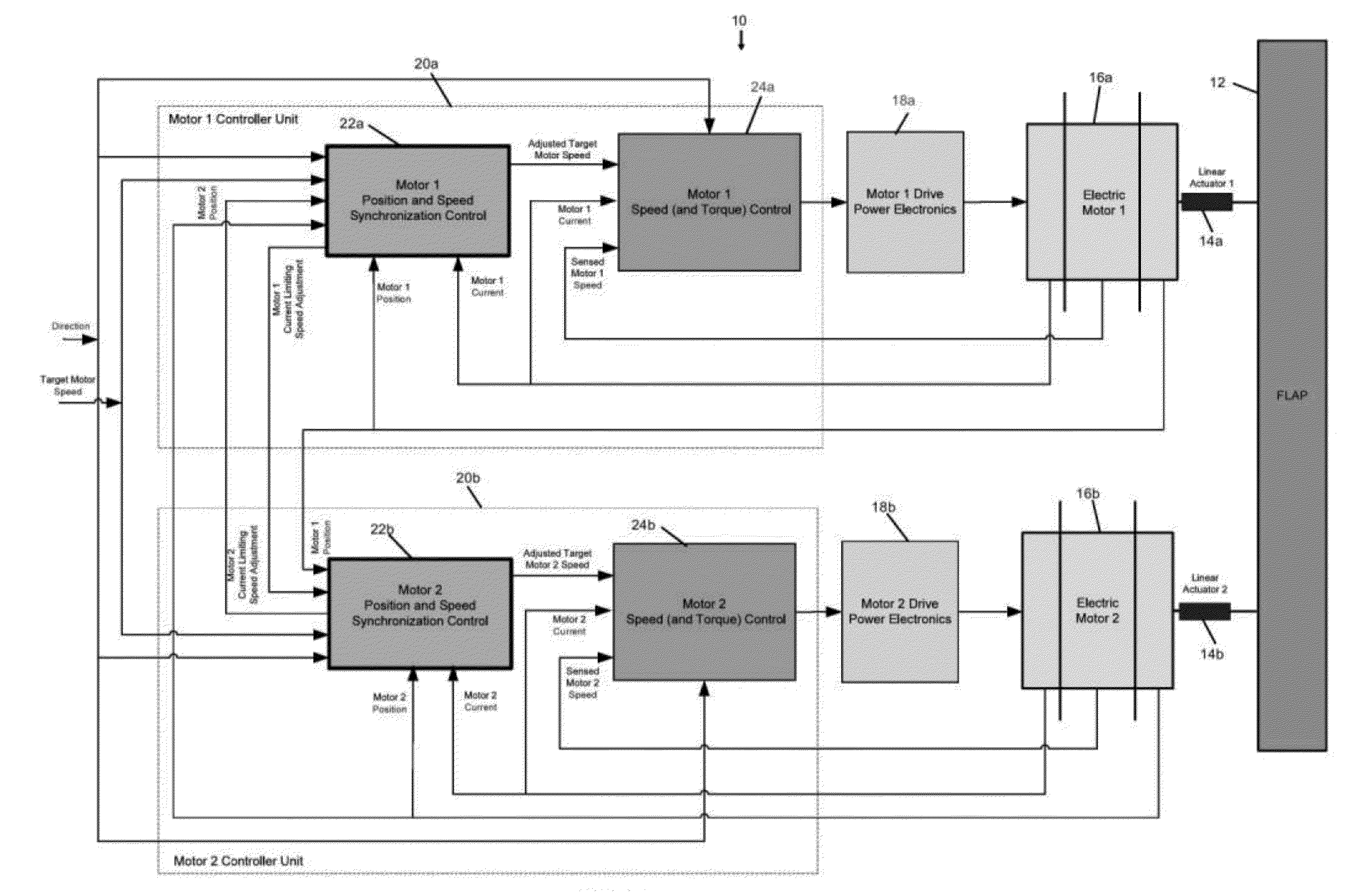 Position and speed synchronization for a dual linear actuator flap system