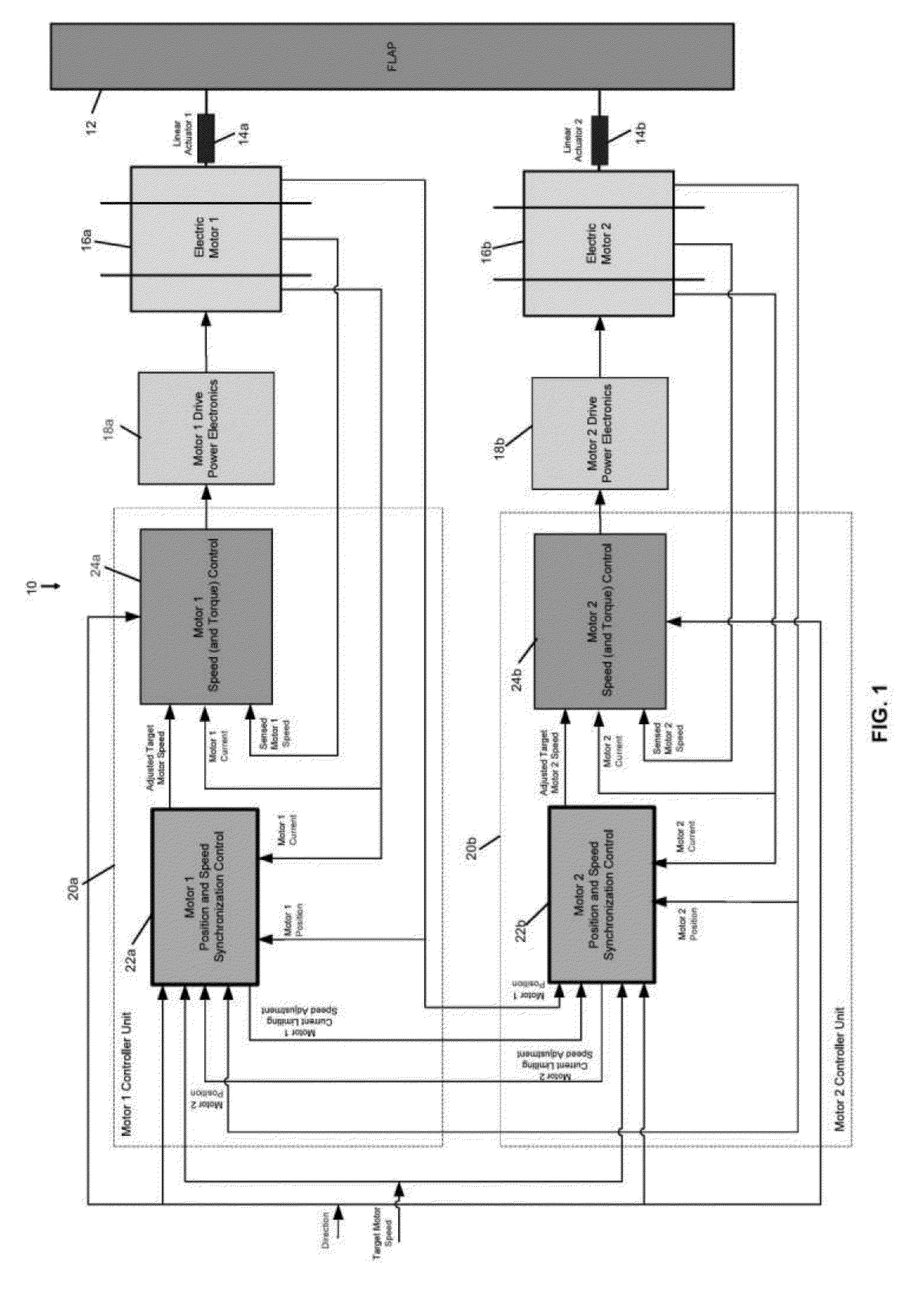 Position and speed synchronization for a dual linear actuator flap system